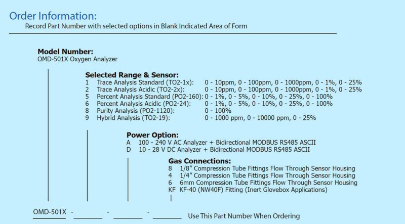 Order Information